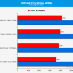 Nvidia GTX 1080 Ti y AMD Ryzen 1800X: excelentes benchmarks en tándem! 2