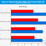 Nvidia GTX 1080 Ti y AMD Ryzen 1800X: excelentes benchmarks en tándem! 15