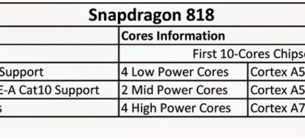 Snapdragon 818 puede ser el primer procesador deca-core de Qualcomm