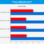 Nvidia GTX 1080 Ti y AMD Ryzen 1800X: excelentes benchmarks en tándem! 9