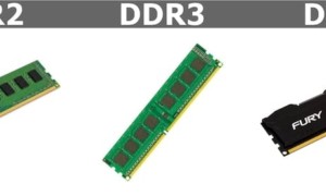 ¿Qué es la RAM y cómo funciona?