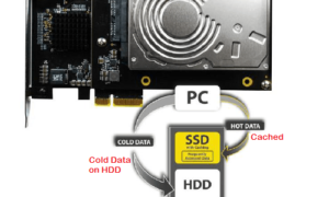 Unidad híbrida vs SSD vs HDD: Una comparación