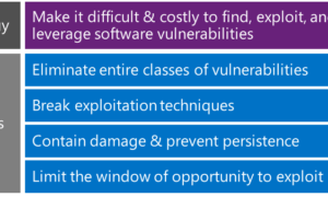 Ataques de ejecución de código remoto y pasos de prevención