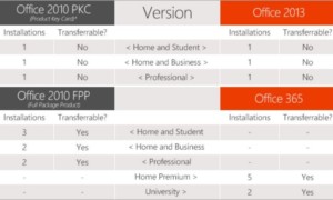 Office 2013 y Office 365: Explicación de licencias, instalación y transferibilidad