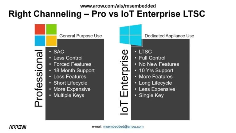 Windows 10 IoT Core vs. Enterprise: Similarities and Differences