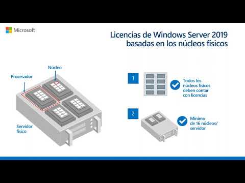 Windows Server Essentials: Una Solución Perfecta para Pequeños Negocios