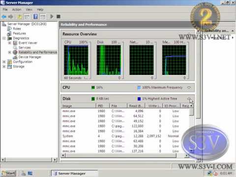 Windows Server 2008 R2: Guía Para Instalar y Administrar Tu Sistema