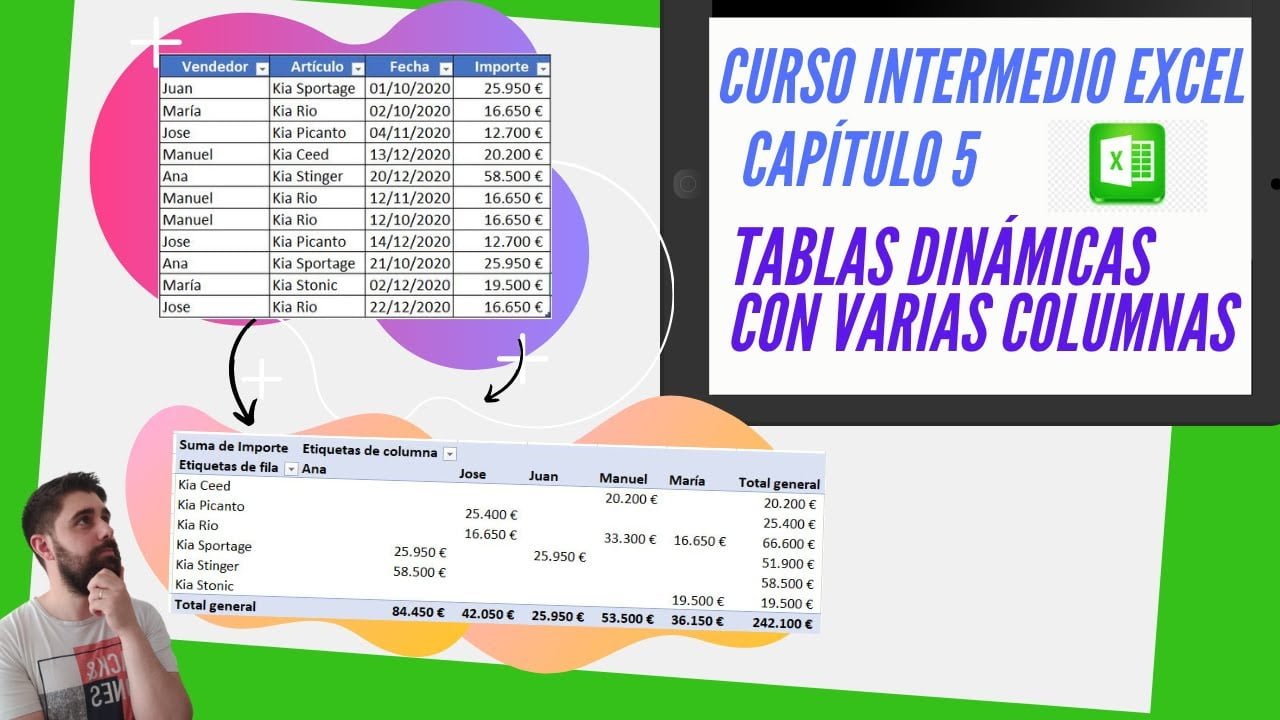 ¿Cómo hacer una tabla dinámica con varias filas?