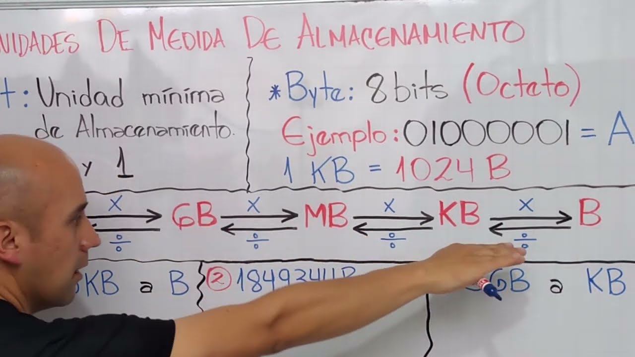  Cu ntos KB Se Necesitan Para Un MB 