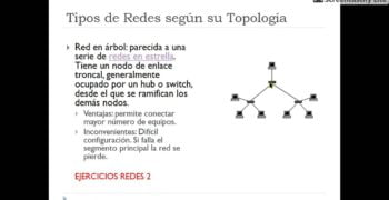 ¿Cuáles son las ventajas de la topología de árbol?