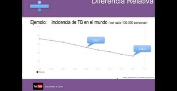 ¿Cómo se calcula la diferencia relativa?