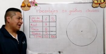 ¿Cómo se calcula el porcentaje en un gráfico circular?