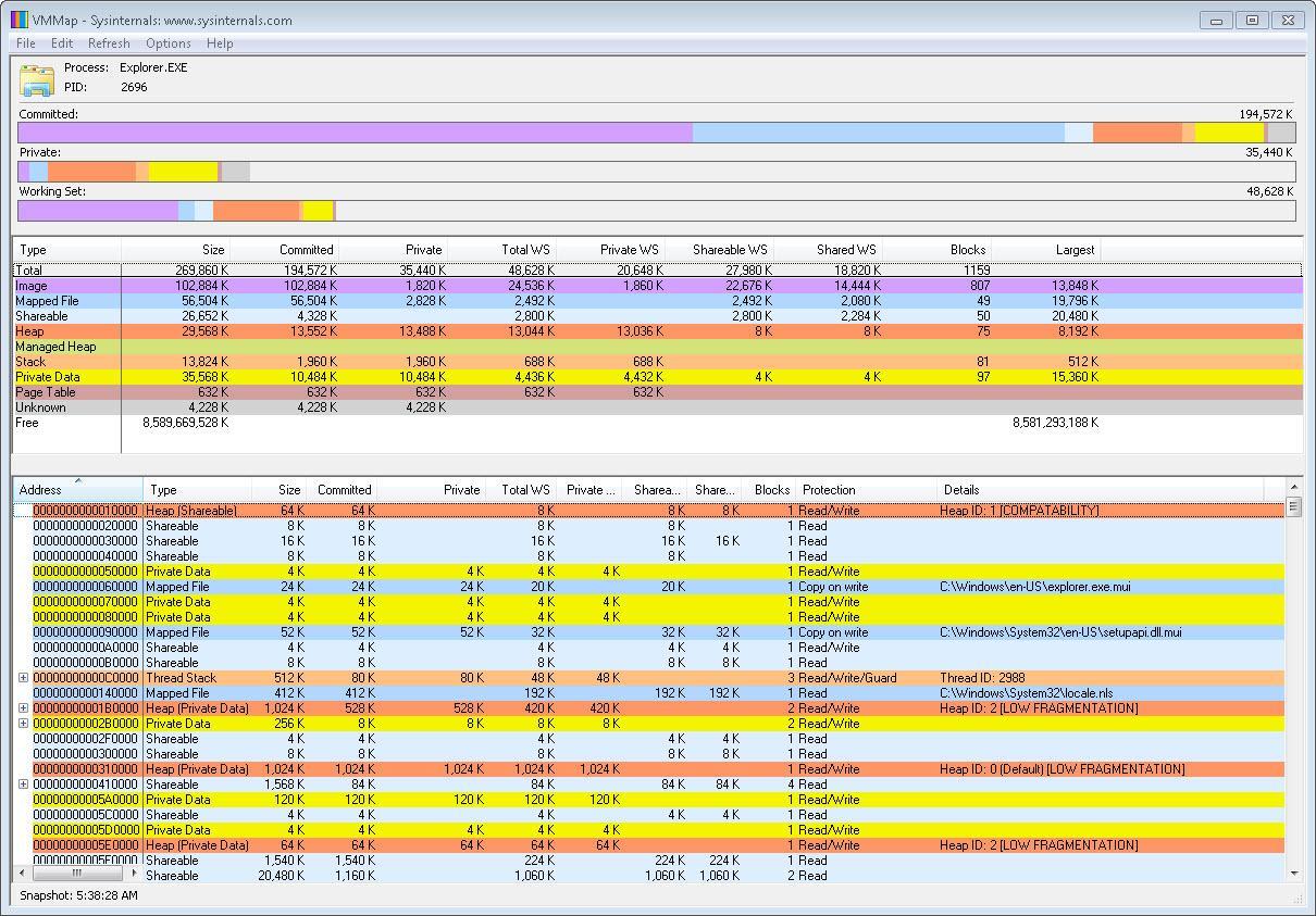 Uso de RAMMap en Windows