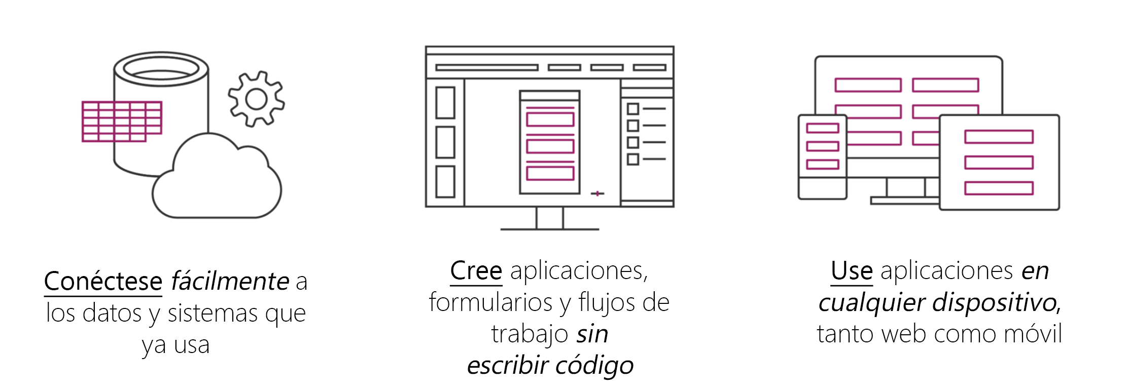 Conceptos de Power Apps