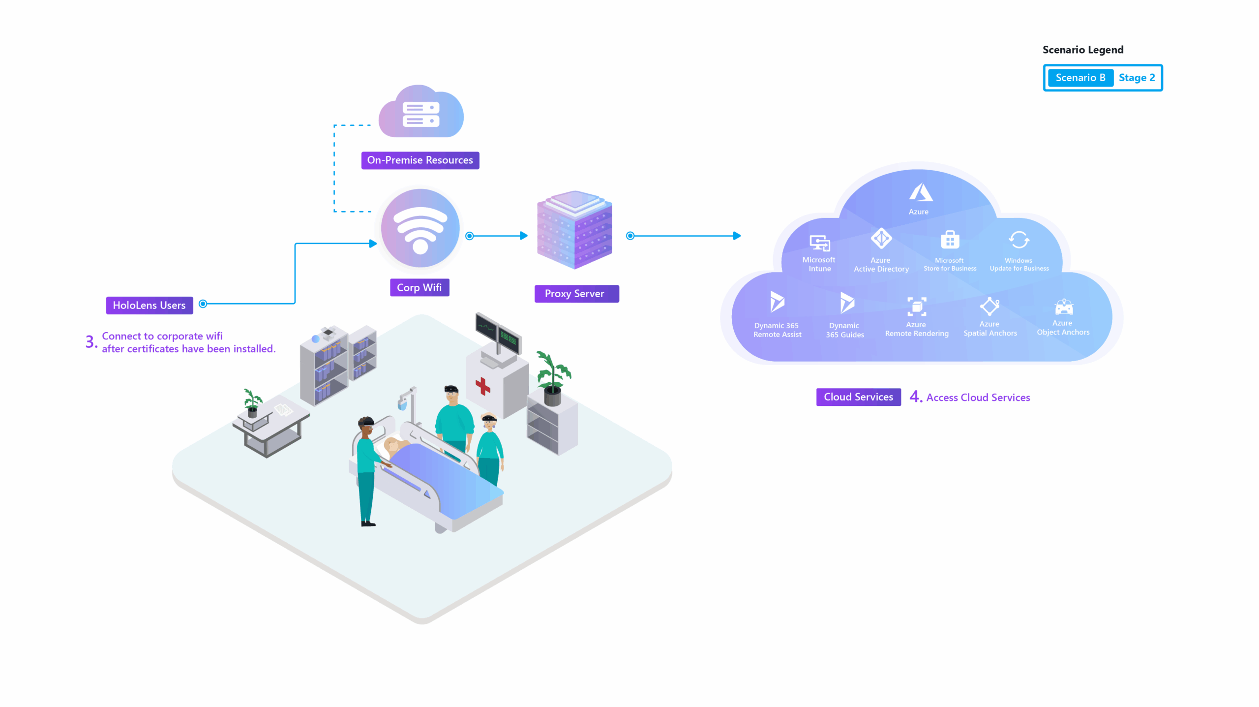 HoloLens 2 con Intune y Dynamics 365