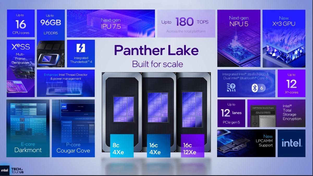 Gama Intel Core Ultra 300 Panther Lake para portátiles