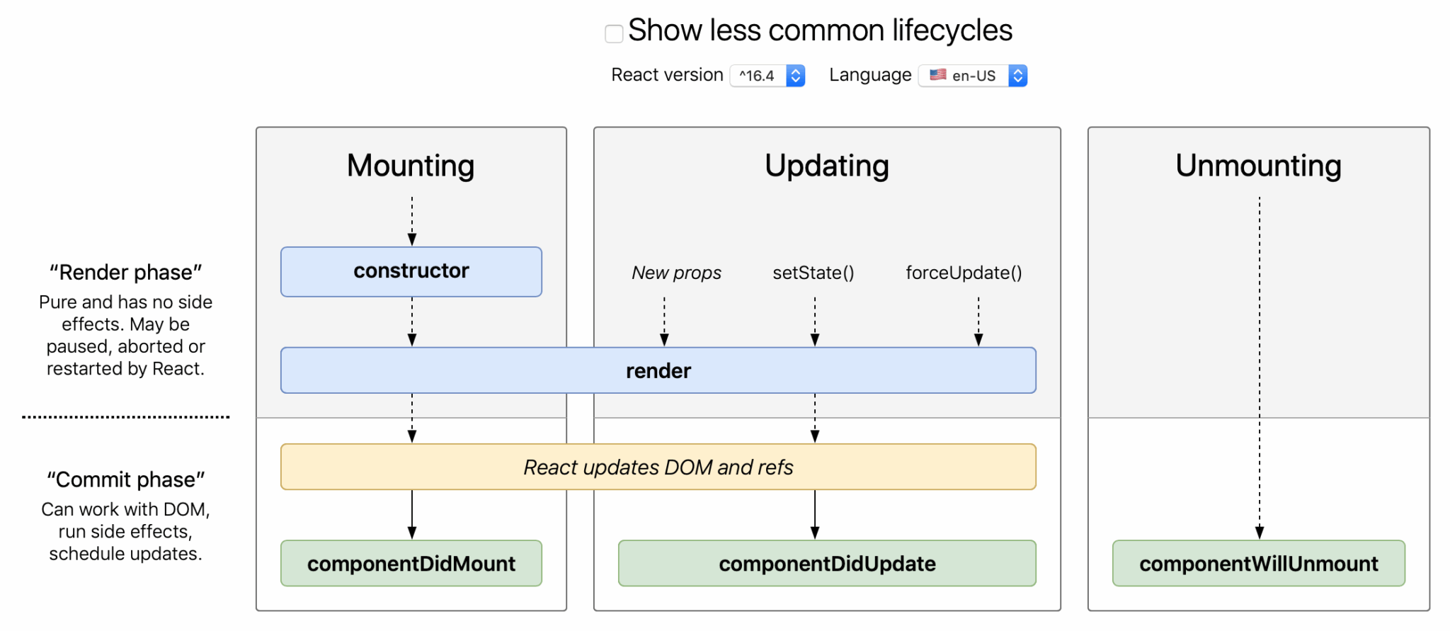 Qué son los system hooks y para qué se utilizan
