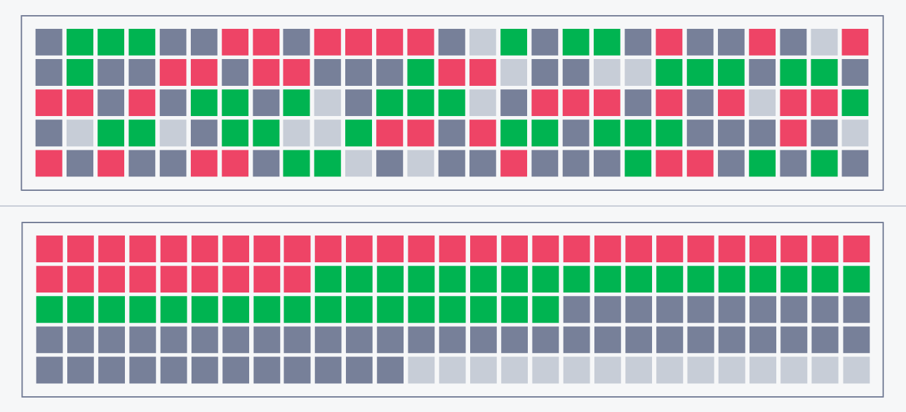 Herramienta CHKDSK en Windows Herramienta CHKDSK en Windows