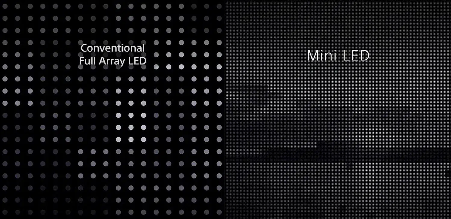 miniled