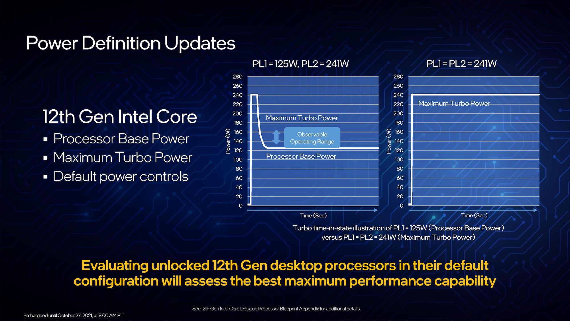 configurar limites de potencia CPU