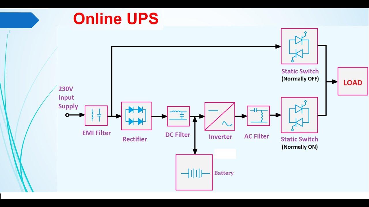 Diferencias UPS line interactive y online