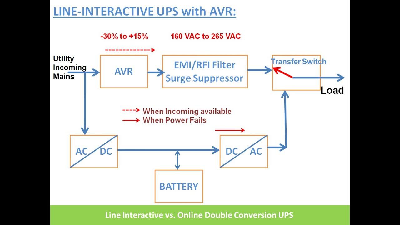 UPS line interactive explicacion