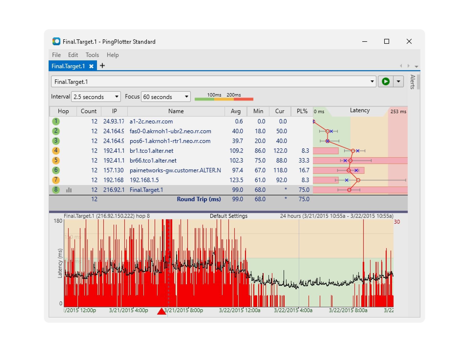 Graficas de PingPlotter para diagnostico de red