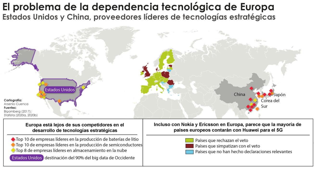 Soberanía digital en la Unión Europea