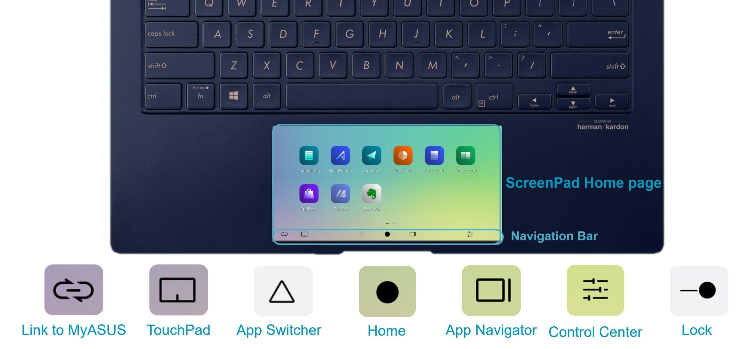 Pantalla secundaria ASUS ScreenPad 2.0