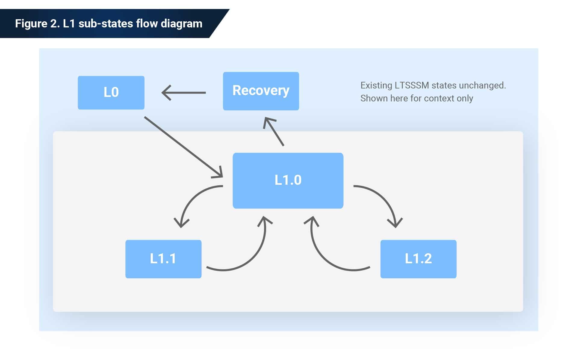 Link State Power Management en Windows
