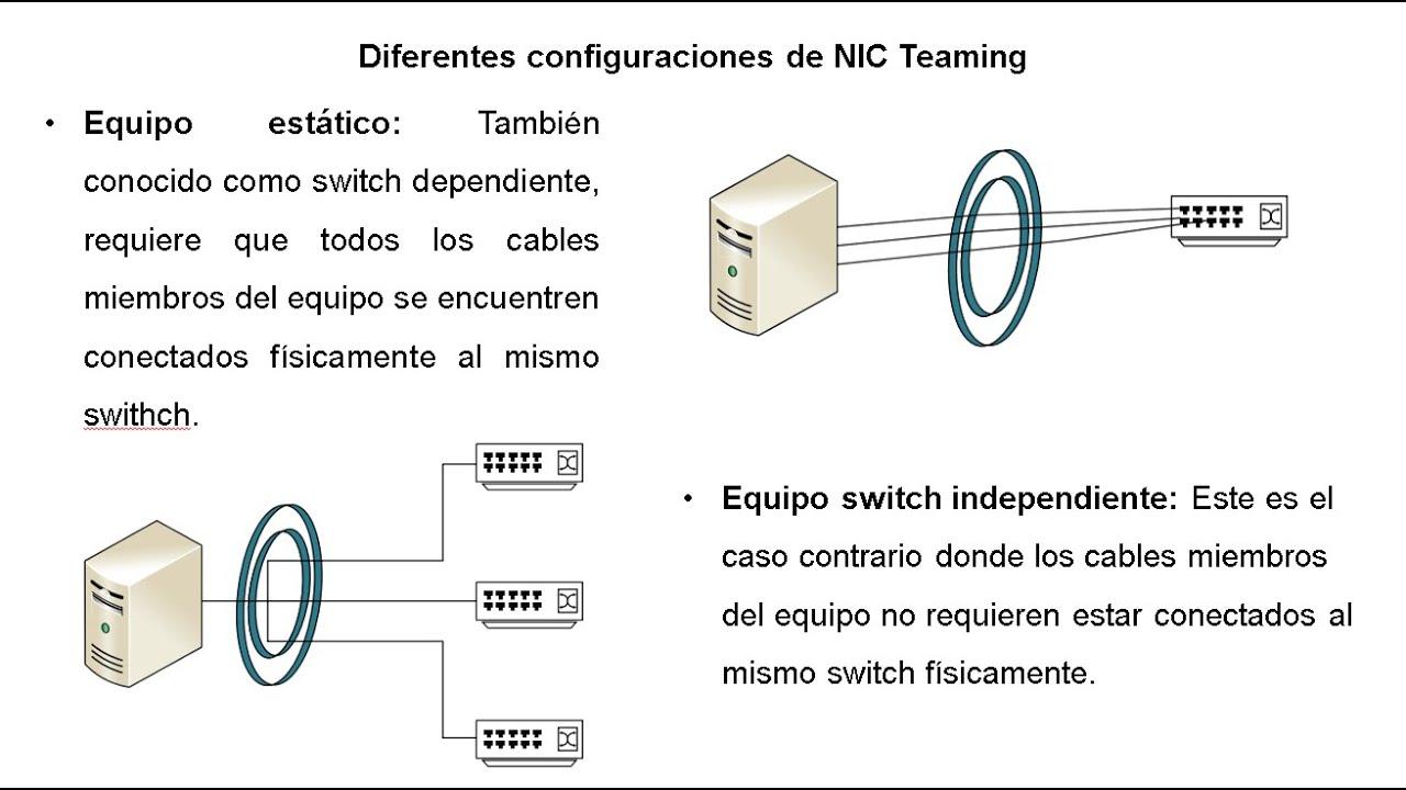 Concepto de NIC Teaming y equipos de NIC
