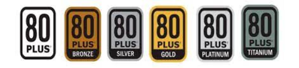 Certificaciones 80 Plus para fuentes de alimentación
