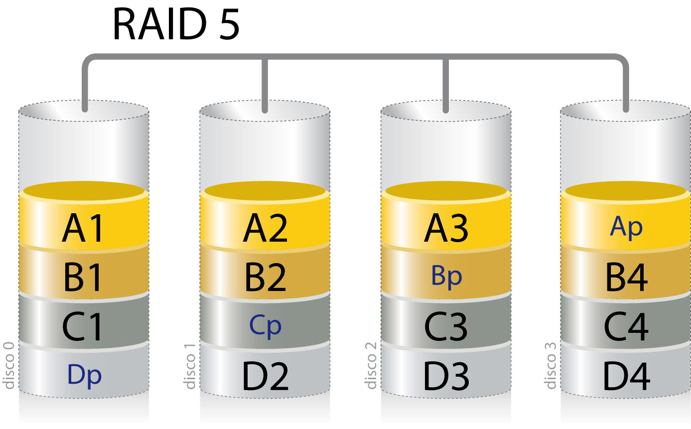 Configuración RAID 1 y SHR en NAS Configuración RAID 1 y SHR en NAS