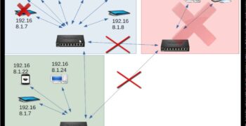 ¿Qué es IP máscara de subred y puerta de enlace?