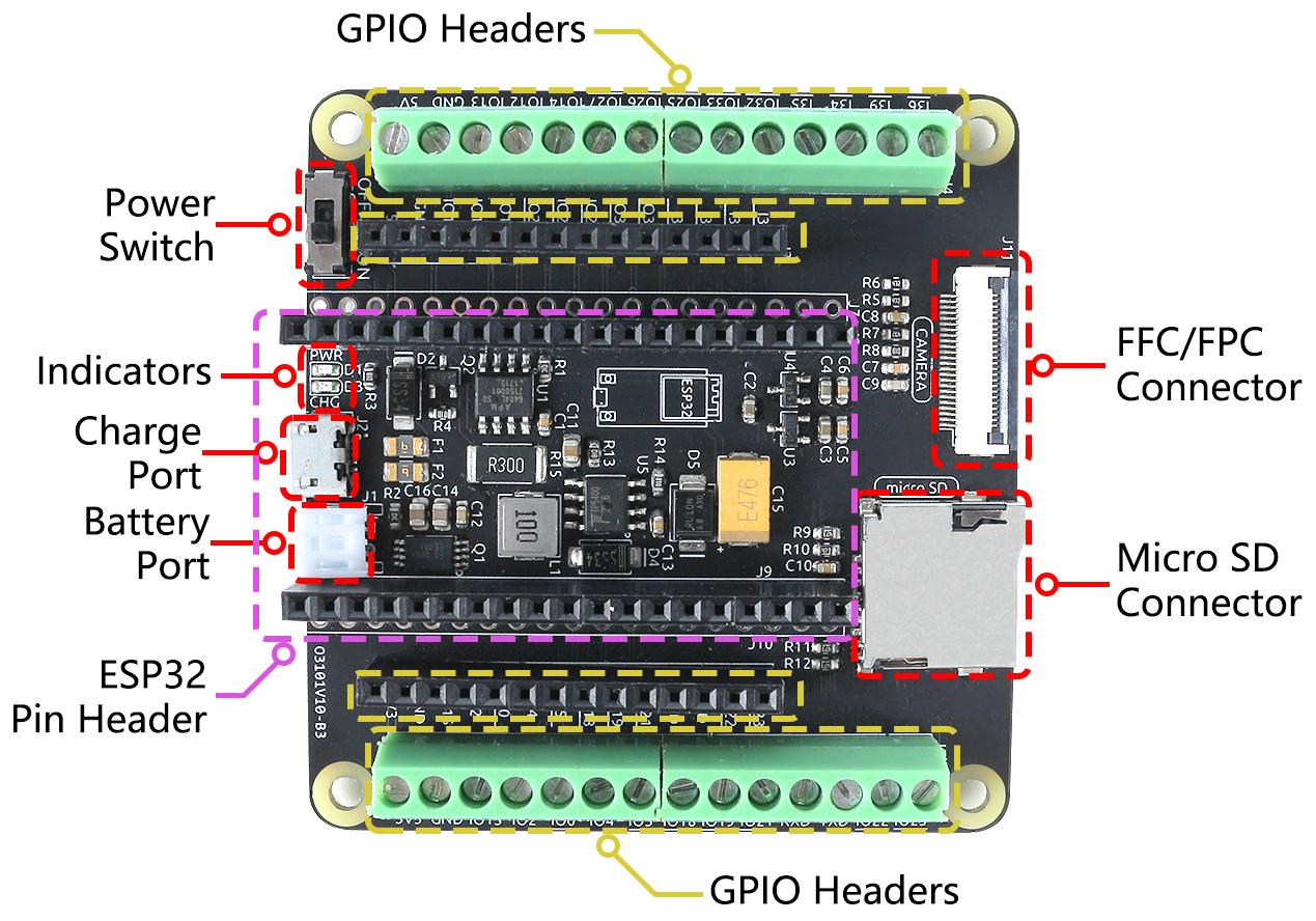 ESP32 Nedir IoT deki Modelleri zellikleri Ve Kullan m Alanlar ESP32 Nedir IoT deki Modelleri zellikleri Ve Kullan m Alanlar