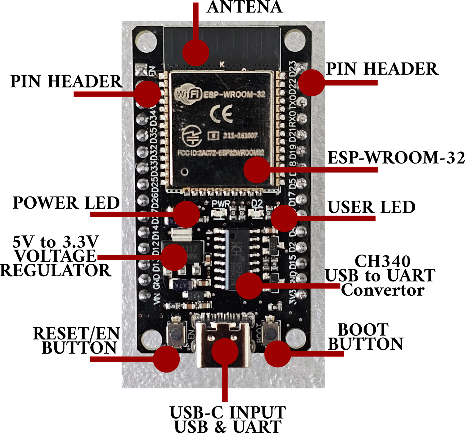 Caracteristicas tecnicas del ESP32
