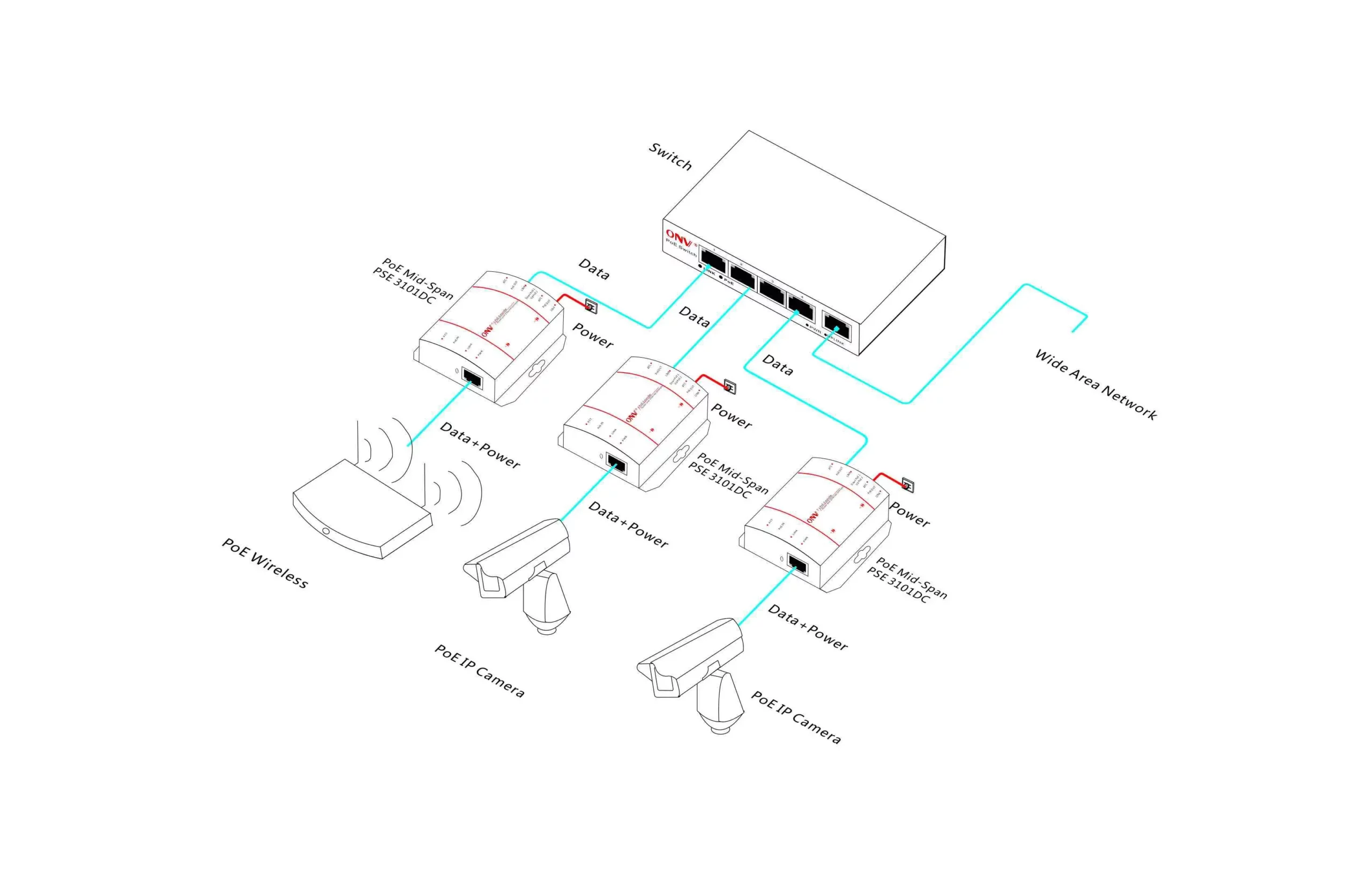 Instalación completa con switch PoE Instalación completa con switch PoE