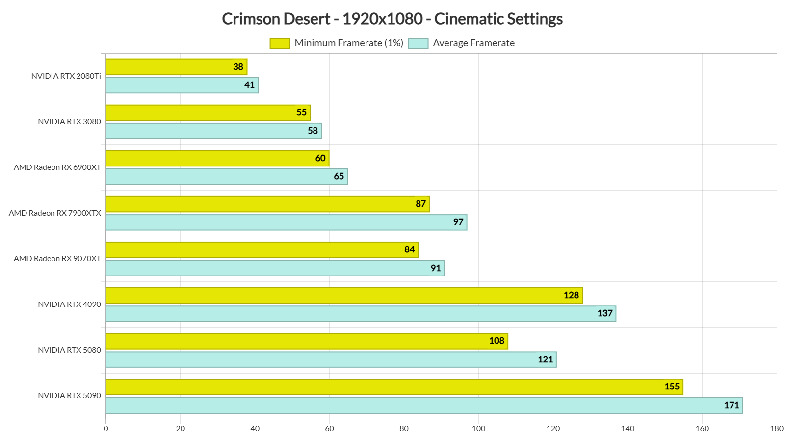 Crimson Desert requisitos y rendimiento Crimson Desert requisitos y rendimiento