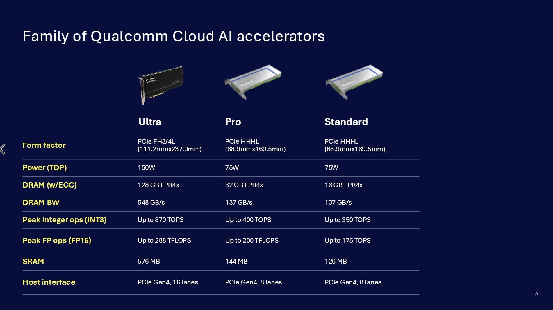 Acelerador Qualcomm Cloud AI 100 Ultra