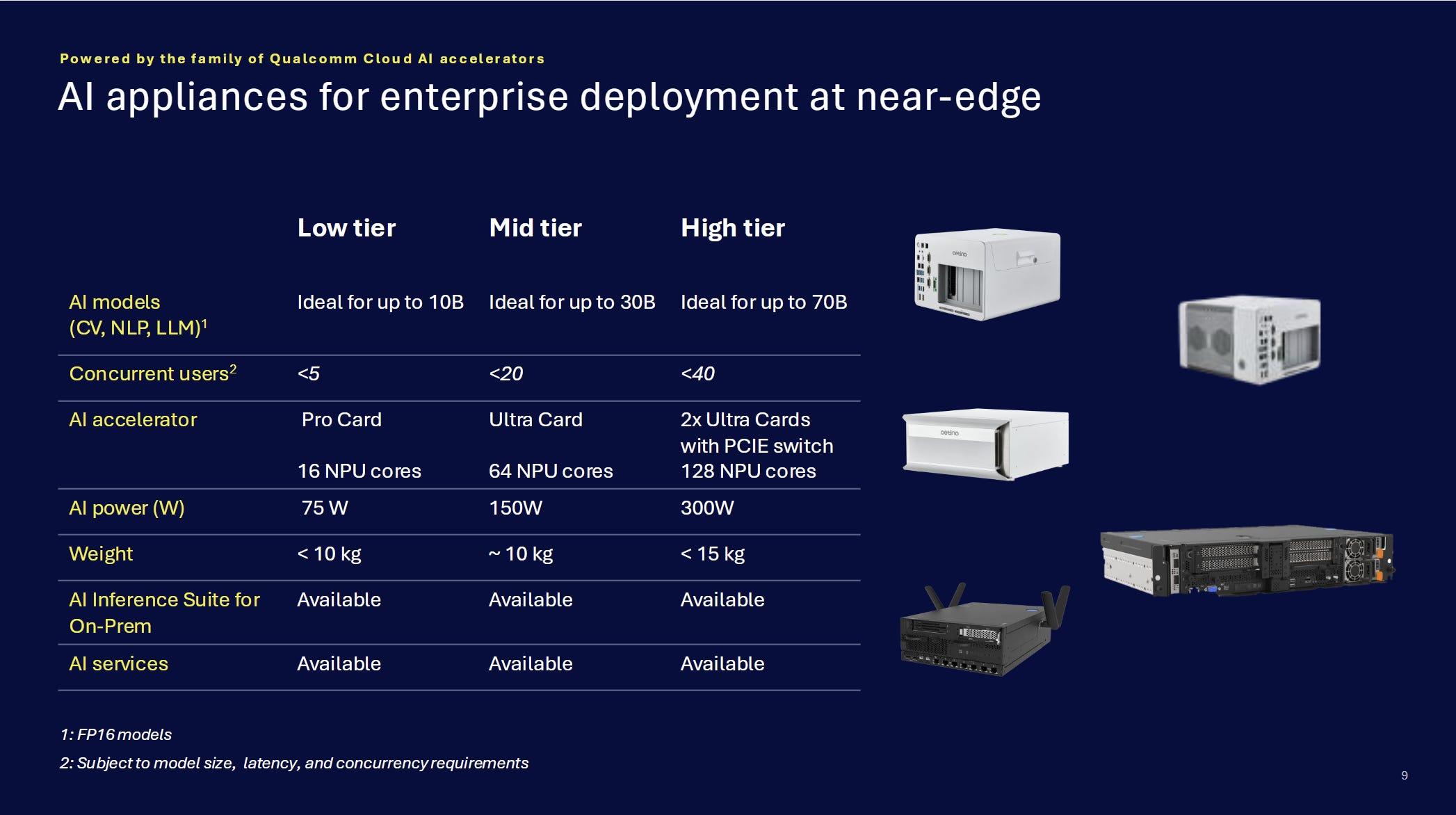 Detalle del chip Qualcomm Cloud AI 100 Ultra