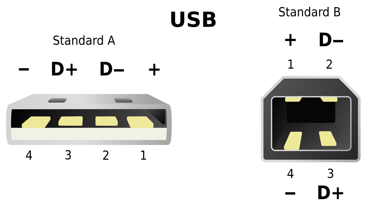 Velocidades de los puertos USB Velocidades de los puertos USB