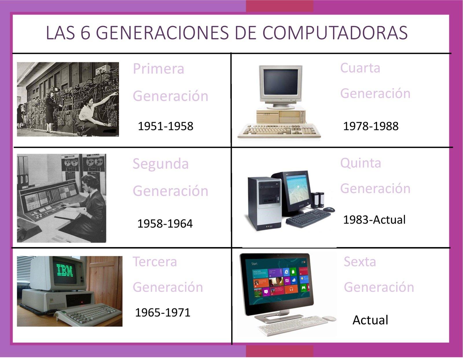 Evolución de las generaciones de computadoras