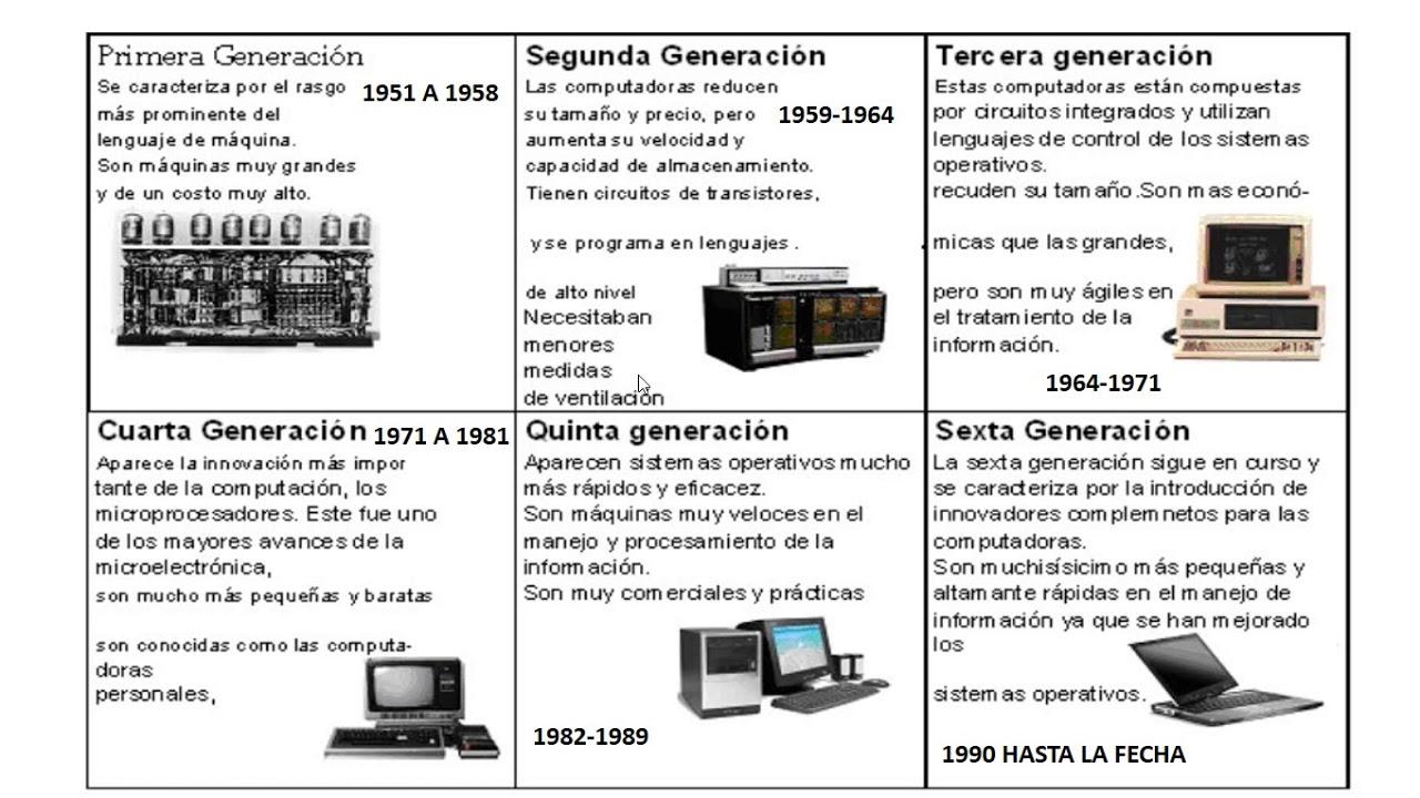 Primera generación de computadoras con tubos de vacío