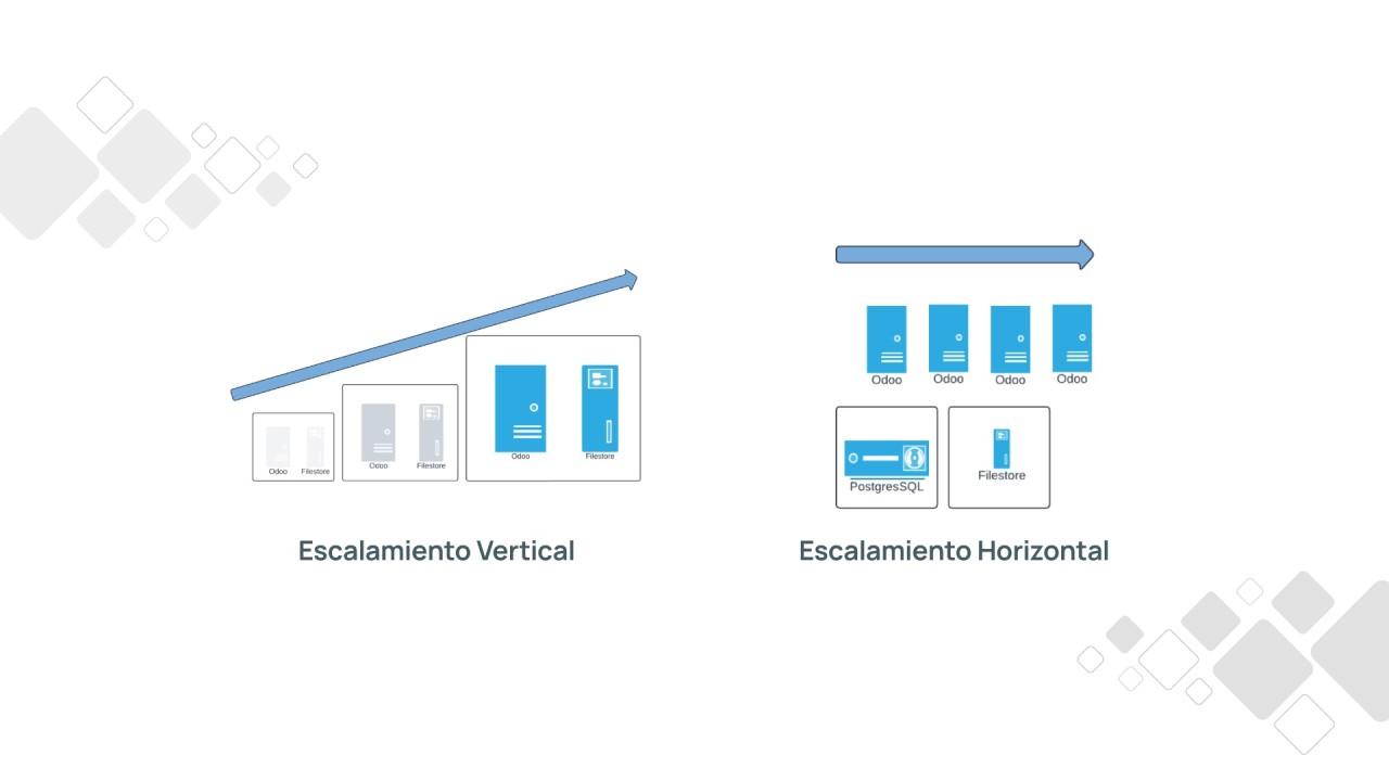 Escalado lógico y físico en sistemas y memoria NAND