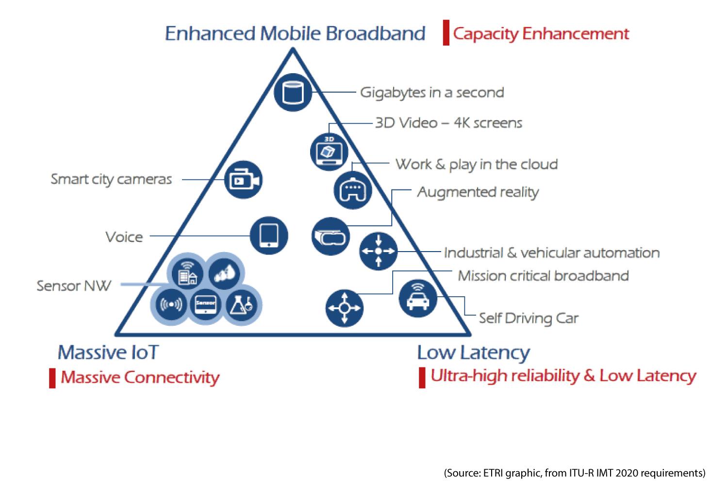 Comparativa de tecnologías IoT LPWAN