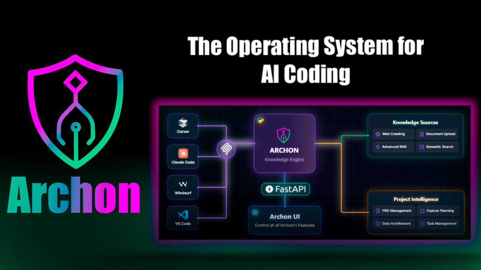 Funciones de Archon sistema operativo Funciones de Archon sistema operativo