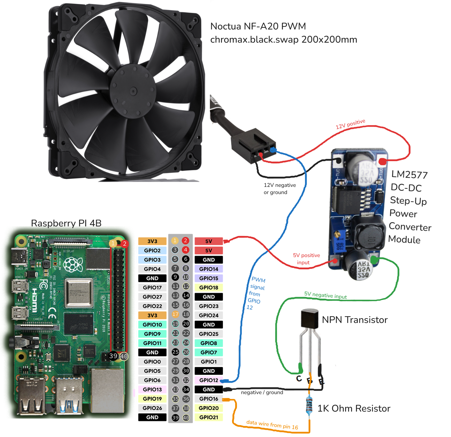 Señal PWM en Raspberry Pi