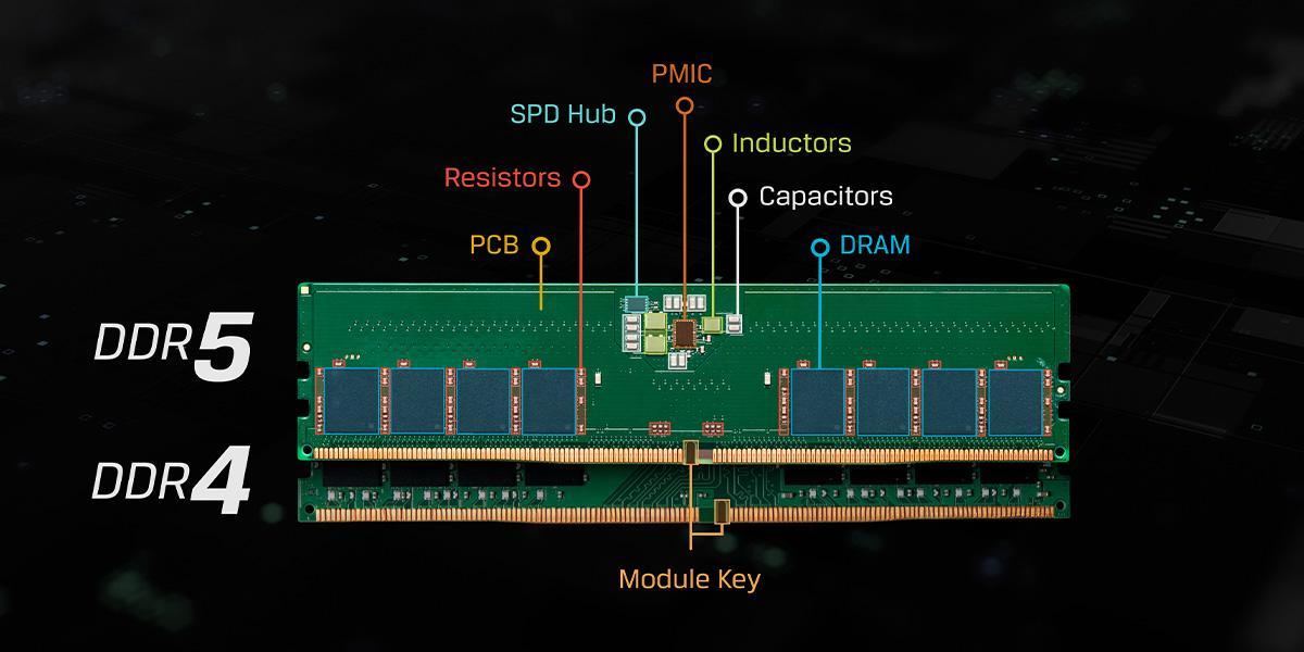 Configuración RAM DDR5