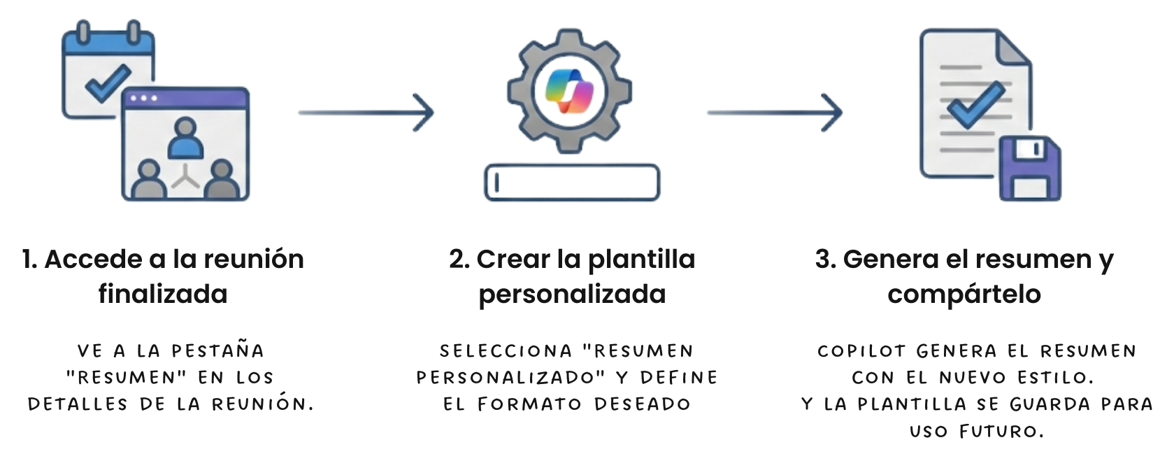 Gestión de Copilot