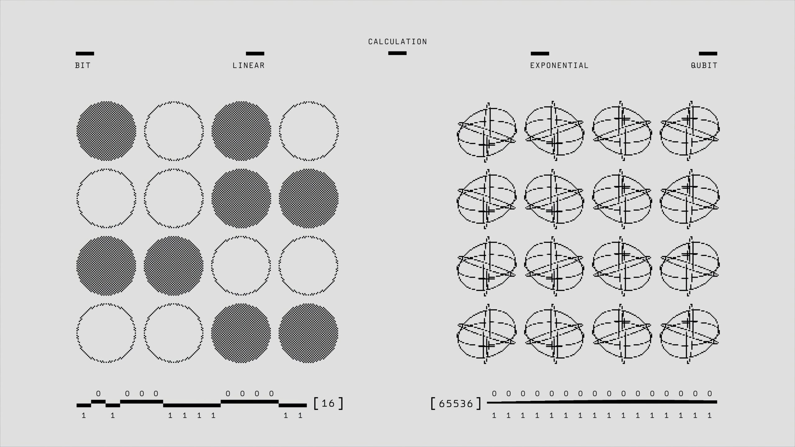 Diagrama geométrico comparando bits clásicos y qubits cuánticos, ilustrando la amenaza de la computación cuántica a la criptografía actual RSA y ECC.